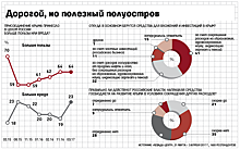 Россия привыкла к Крыму