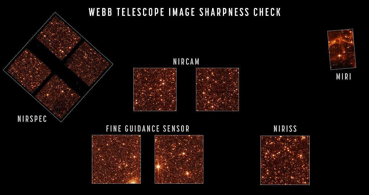 Телескоп НАСА «Уэбб» завершил фокусировку и готов к вводу в эксплуатацию приборов