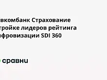Совкомбанк Страхование  в тройке лидеров рейтинга цифровизации SDI 360