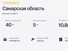 Самарская область заняла 40-е место в рейтинге безопасности дорожного движения