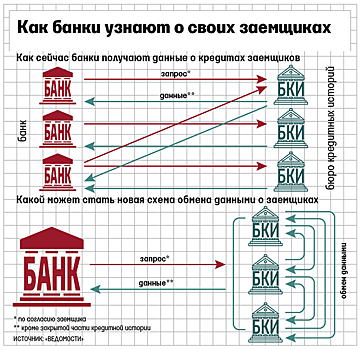 Единый учебник кредитной истории