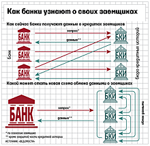 Единый учебник кредитной истории