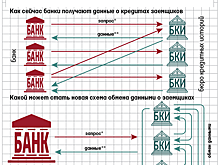 Единый учебник кредитной истории