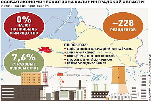 Бизнес предложил пересмотреть закон о Калининградской ОЭЗ