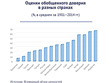 Никому не верю. Как доверие связано с экономическим ростом?