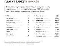 В Markswebb назвали банки с лучшими тарифами для фрилансеров, небольших торговых точек и оптовиков