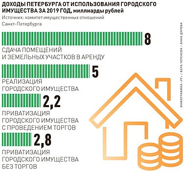 В Петербурге начнется продажа неликвидных объектов