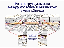 На северном подъезде к Батайску откроют дополнительную полосу движения