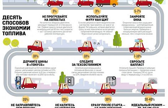 Как сэкономить на расходах на топливо