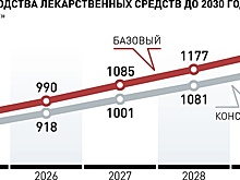 Фармпромышленность страны работает на сохранение и преумножение здоровья россиян