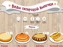 Виды татарской выпечки. Инфографика