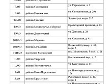 Офис «Мои документы» Южнопортового района не будет работать в праздники 