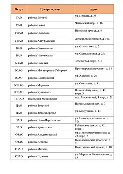 Офис «Мои документы» Южнопортового района не будет работать в праздники 