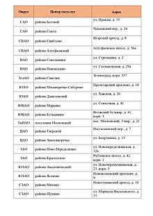 Офис «Мои документы» Южнопортового района не будет работать в праздники 