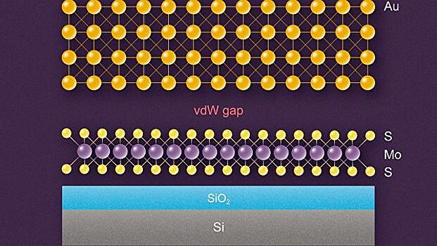 Ученые превратили золото в "двумерный" материал