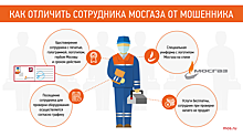 В Москве приступили к внеплановой проверке газового оборудования