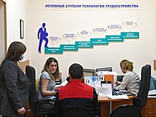 Поле противоречий: что ждет рынок труда в 2025 году