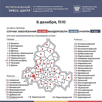 Коронавирус в районах Рязанской области: 8 декабря