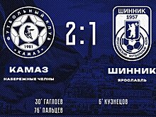 Челнинский "КАМАЗ" обыграл ярославский "Шинник" в контрольном матче