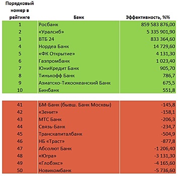 Говорящие цифры, кричащие буквы