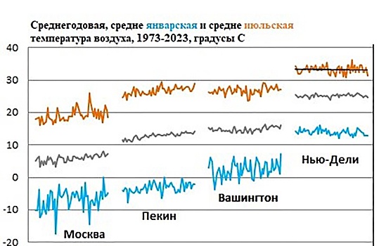 Эколог Зимов: По прогнозу ученого Будыко из-за роста CO2 климат будет комфортнее