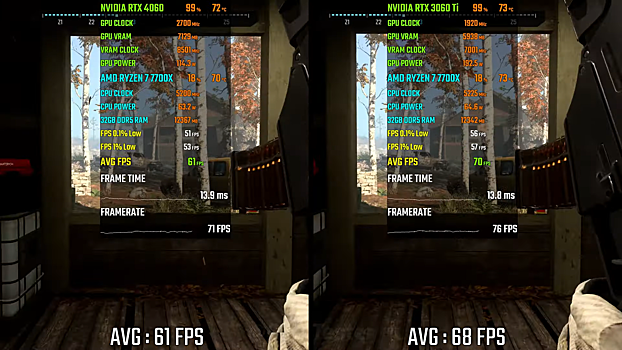 Новая RTX 4060 против б/у 3060 Ti: кто быстрее?