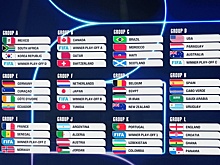 Состоялась жеребьевка ЧМ-2026 по футболу