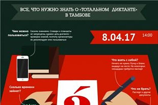 Всё, что нужно знать о «Тотальном диктанте» в Тамбове. Инфографика