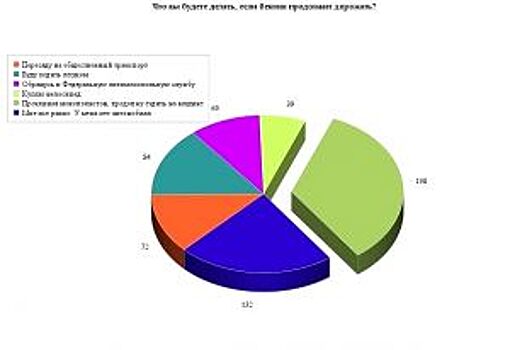Жители СКФО не перестанут ездить на машине, если бензин продолжит дорожать