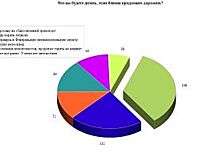 Жители СКФО не перестанут ездить на машине, если бензин продолжит дорожать