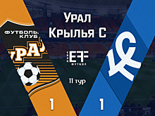 Два удаления, два незасчитанных гола: "Урал" и "Крылья Советов" сыграли вничью
