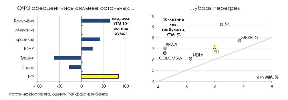 Минфин сообщил о дефиците бюджета в январе-феврале