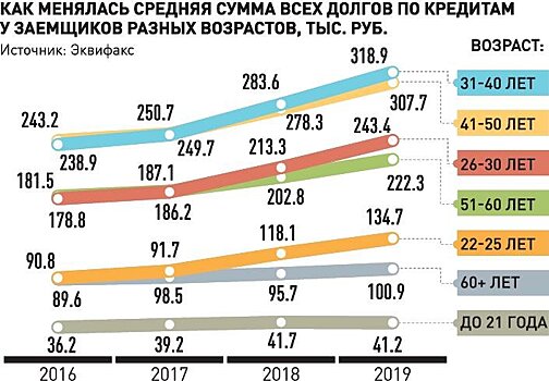 Как правильно рассказать банку свою кредитную историю