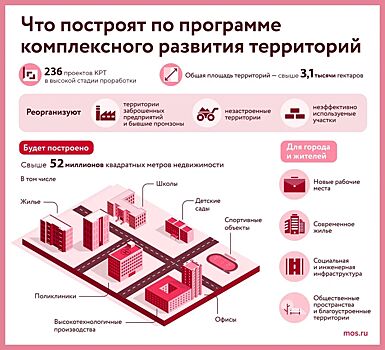 Инвесторы в столице реализуют 34 проекта комплексного развития территорий