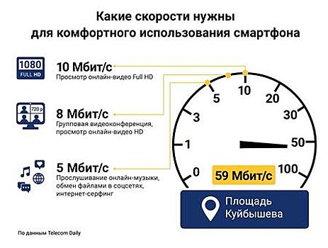 Абоненты билайна могут отправить фото за полсекунды на одной из крупнейших площадей мира