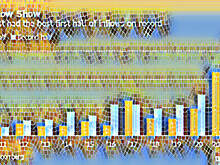 Самые большие и интересные истории с Уолл-стрит