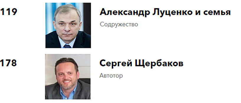 Крупнейшие инвесторы Калининградской области вошли в рейтинг 200 богатейших бизнесменов России