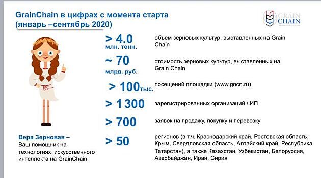Руководитель тамбовского агропредприятия поделился опытом внедрения цифровых технологий в производство с аграриями страны