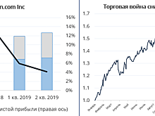 Планета Amazon: как компания Безоса подменяет собой понятие "рынок" и почему это тревожит