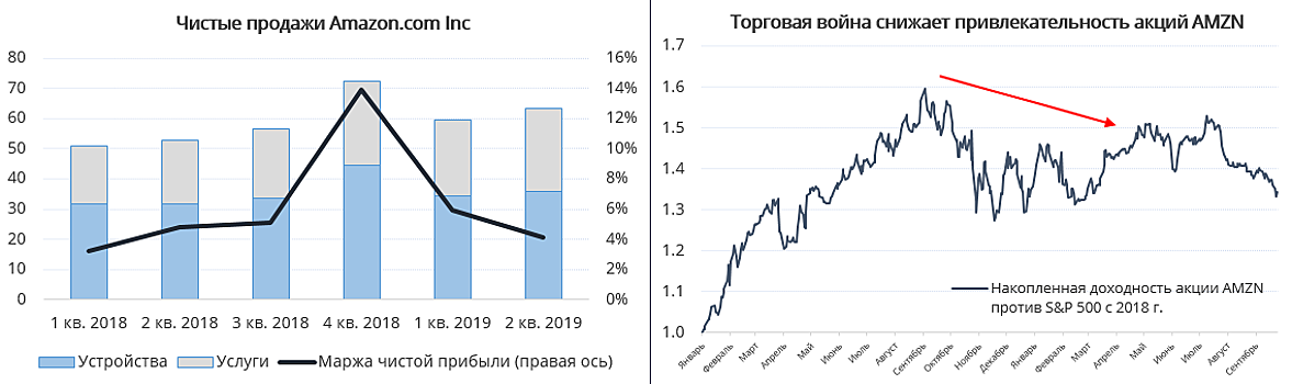 Планета Amazon: как компания Безоса подменяет собой понятие "рынок" и почему это тревожит