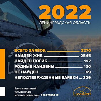 День пропавших без вести: почему он важен?