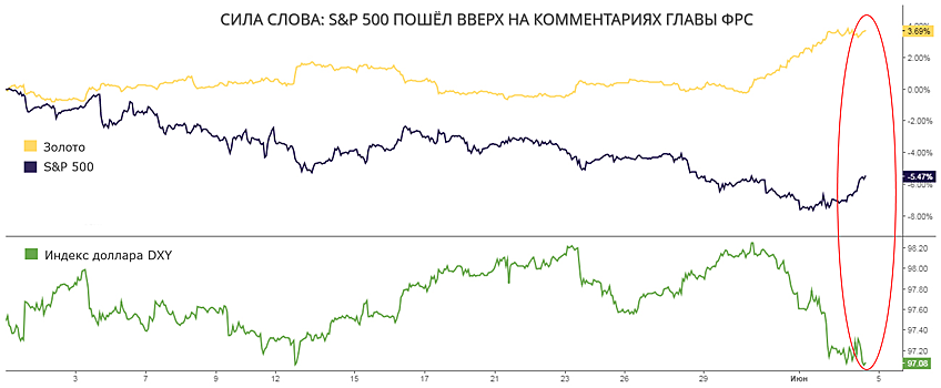 ФРС разворачивает котировки - надолго ли?