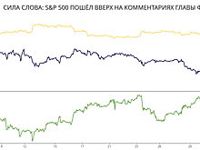 ФРС разворачивает котировки - надолго ли?