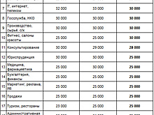 Пермским медикам и учителям хотят платить меньше