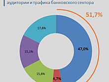 «Самое важное для нас — наши посетители»