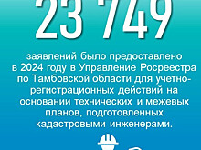 Тамбовский Росреестр обновил рейтинг деятельности кадастровых инженеров