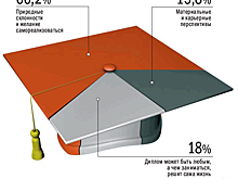 Лед тронулся