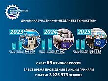 Подведены итоги юбилейного года "Недели без турникетов"