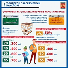 4662 проездных для школьников оформлено в Дзержинске