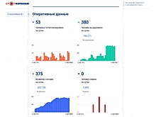 В России за сутки выявлено 56 126 случаев заболевания коронавирусом